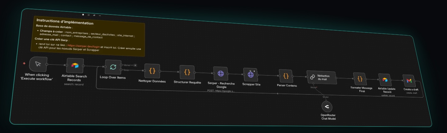 Mon workflow n8n de candidatures : la liste des entreprises dans Airtable, la recherche Google, la lecture du site, la rédaction du mail par l'IA, puis le brouillon dans Gmail